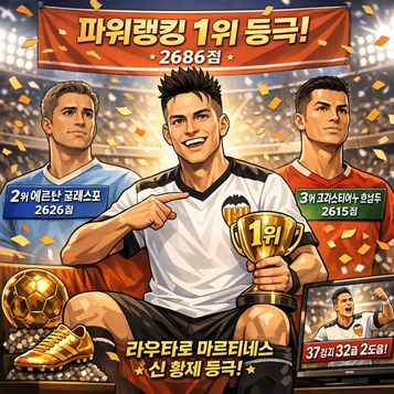 라우타로 마르티네스 선수 파워랭킹 1위 등극
